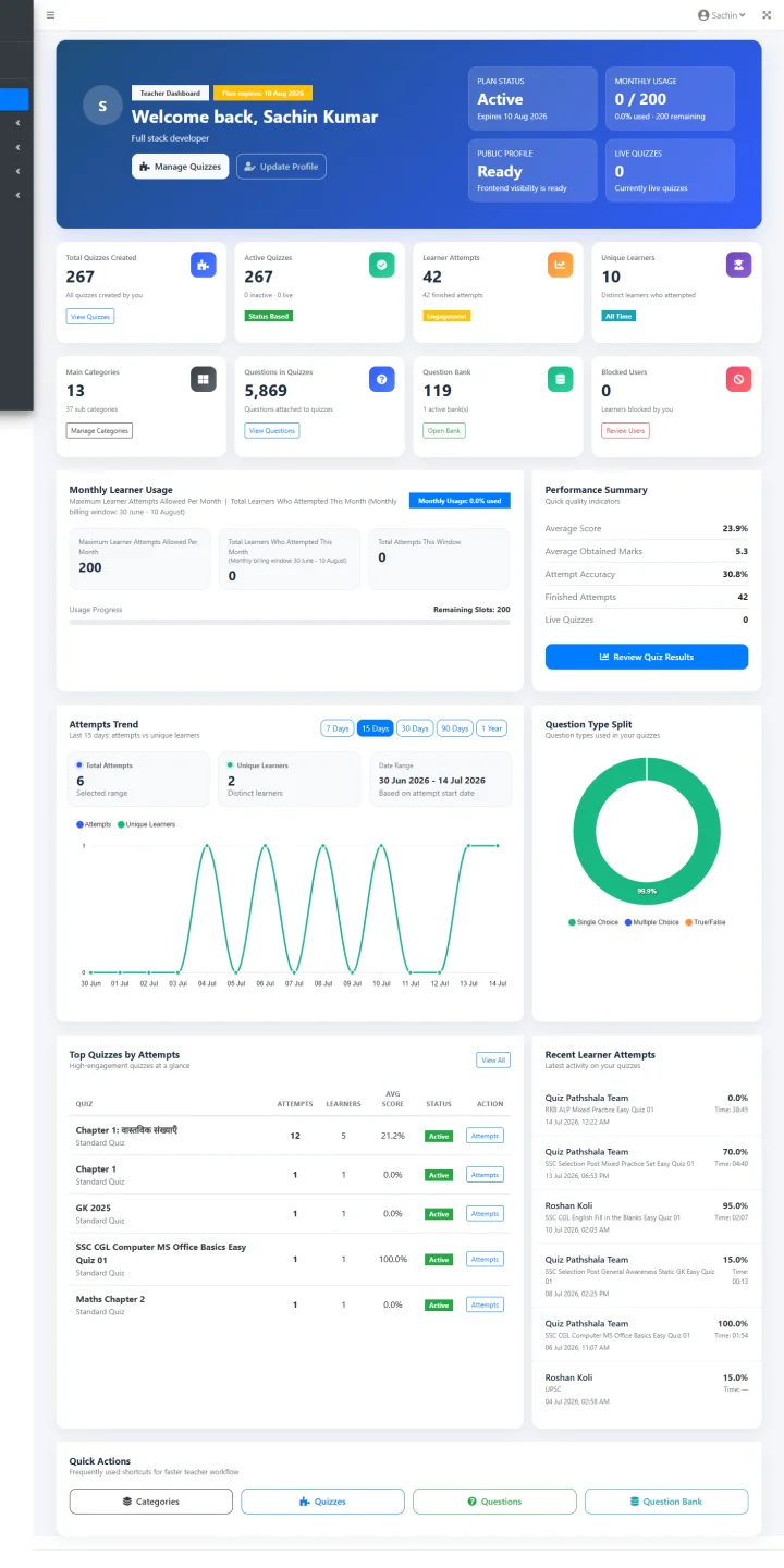 Manage your quizzes from one practical dashboard mobile preview